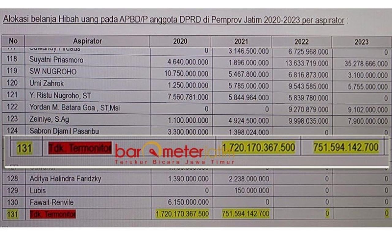 Kusnadi Siap Buka-bukaan, Menanti Bongkar 11 ‘Aspirator Siluman' dan 'Hibah Susupan' 2,4 T!