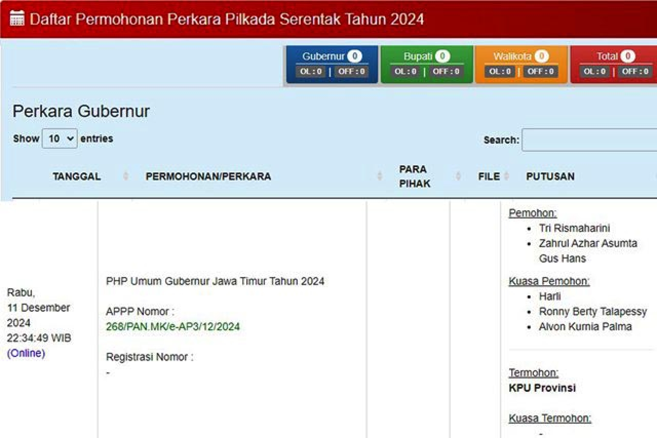 Risma-Gus Hans Menggugat, Pilgub Jatim Diselesaikan di MK!