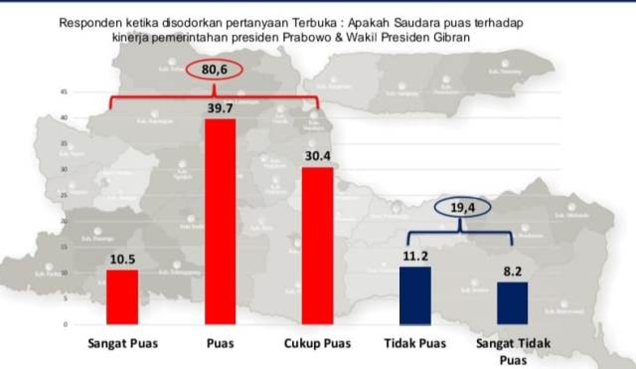 100 Hari Kerja Prabowo-Gibran, Survei ARCI: 80,6% Warga Jatim Puas!