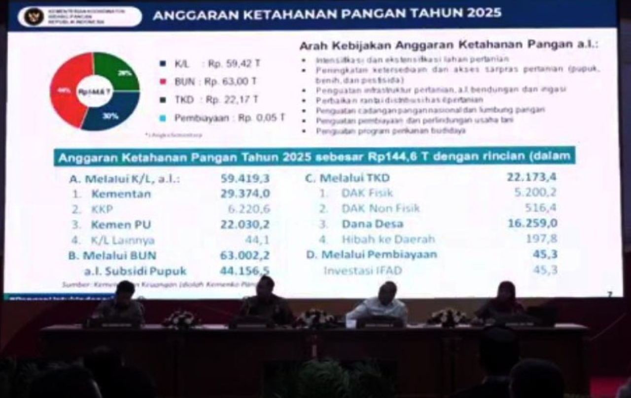Bappeda Jatim 'Teriak' soal Dana Ketahanan Pangan Rp 70 M, Zulhas: Gak Ada yang Dipotong!