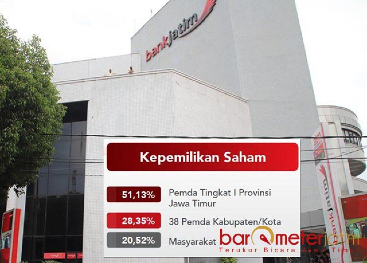 Bank Jatim Dibobol Setengah Triliun, Komisi C DPRD Jatim Heran Khofifah Masih Bungkam!