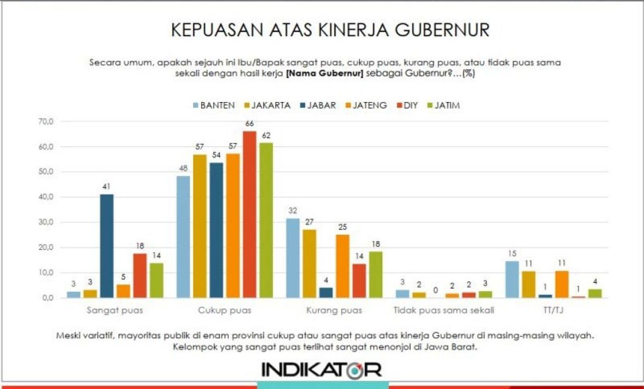 Kinerja 100 Hari Gubernur di Jawa, Survei Membuktikan: Dedi Mulyadi 'Libas' Khofifah!