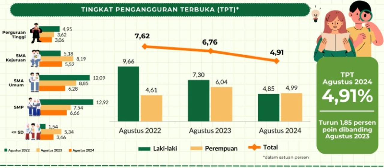 38 Ribu Warga Cari Kerja Lewat ASSIK, Pengangguran di Surabaya Ditarget Turun 0,4%!