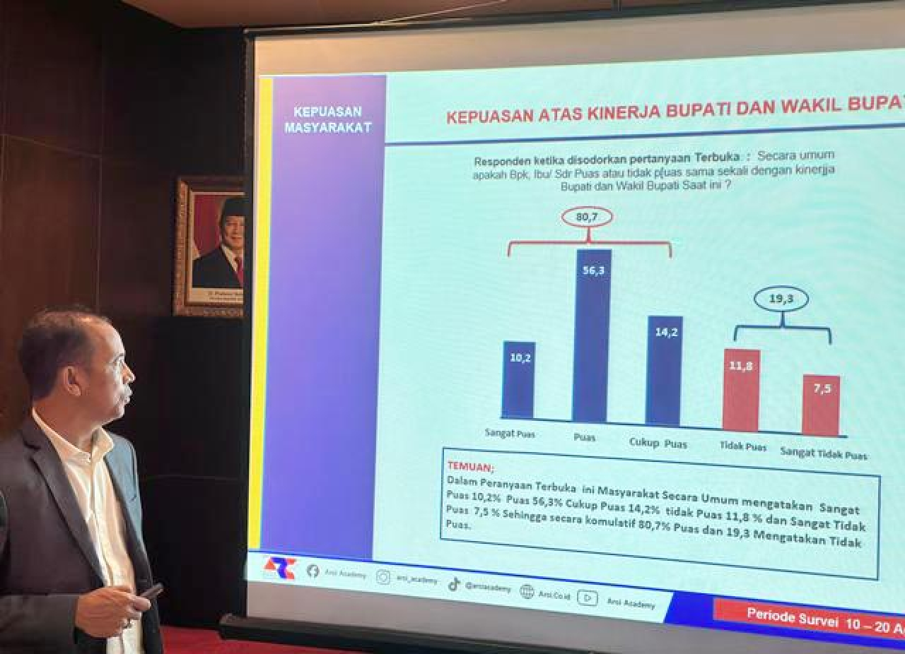 Berkat 7 Program Unggulan, 80,7% Warga Jember Puas dengan Kinerja Gus Fawait!