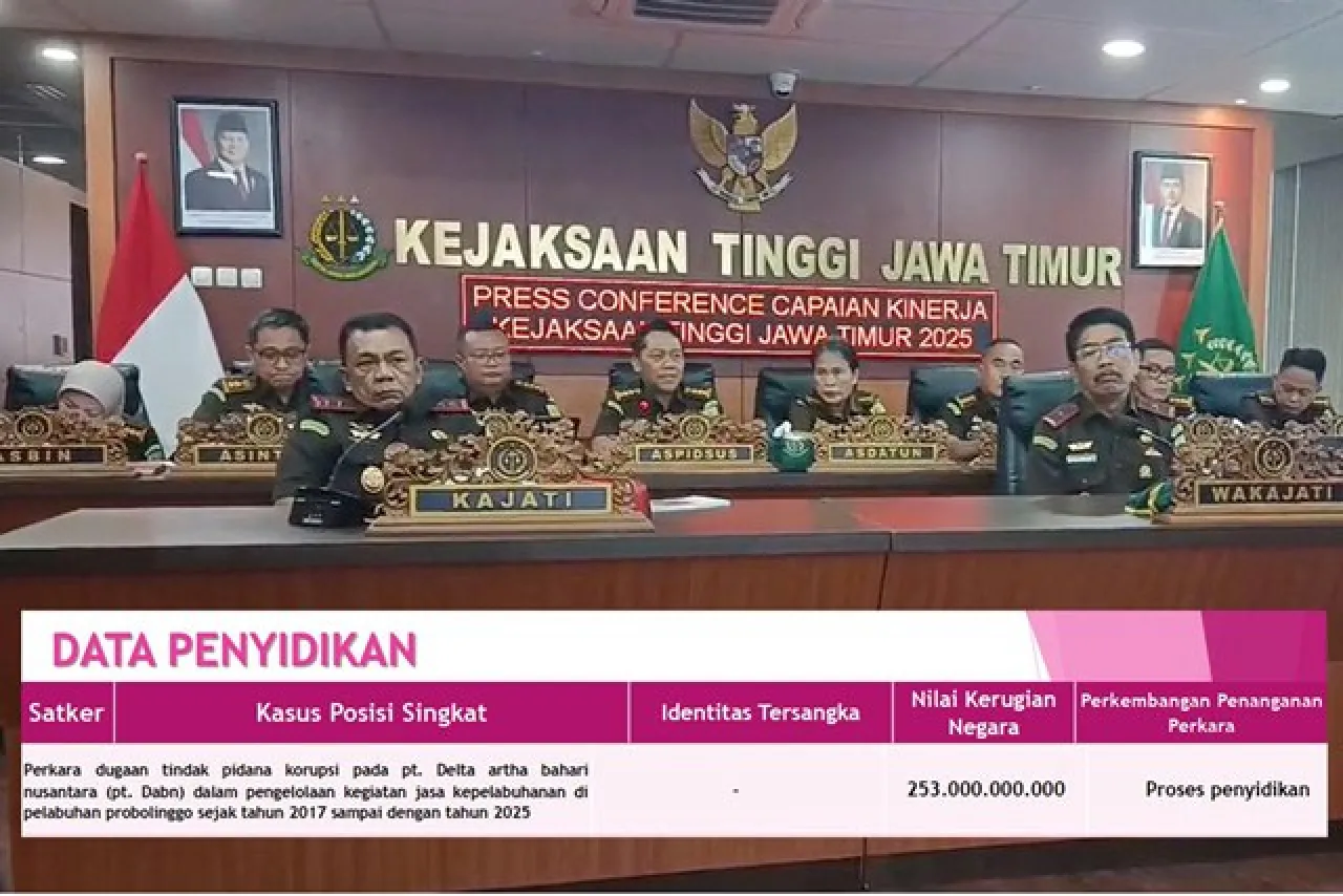 Korupsi PT DABN, Kejati Jatim Perkirakan Kerugian Negara Capai Rp 253 Miliar!