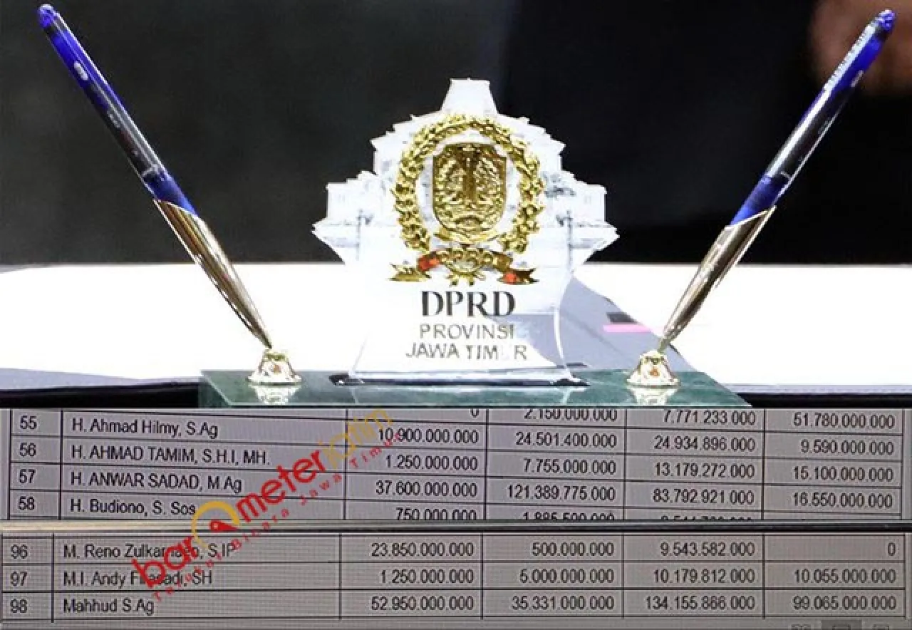 KPK Ungkap Tarif Geser Plafon Hibah 15-20%, Apa Iya Hanya Sadad dan Mahhud yang Bermain?