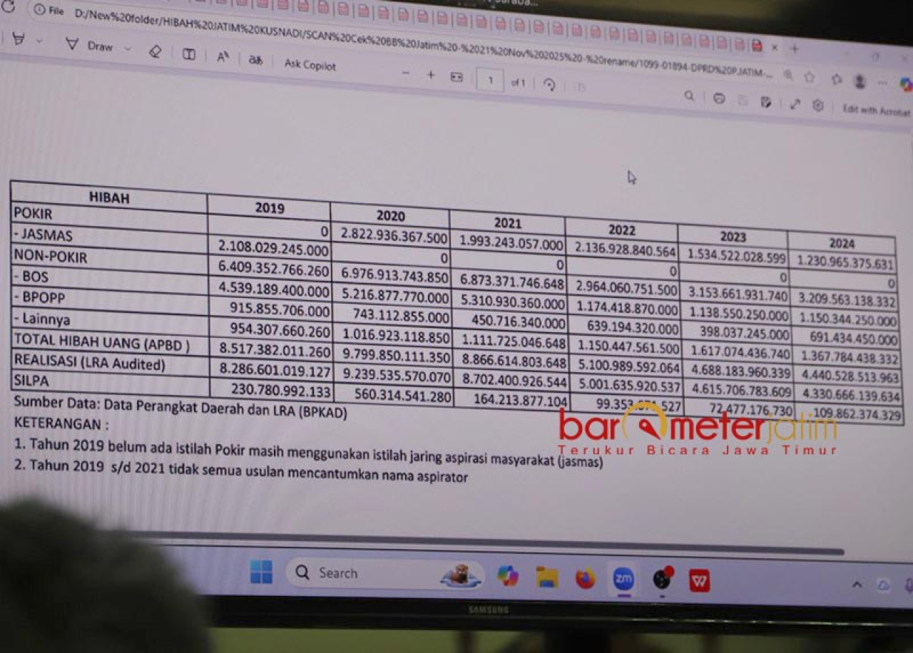 Dikorupsi Gila-gilaan! Nih Besaran Hibah Jatim Tiap Tahun di Periode Pertama Khofifah