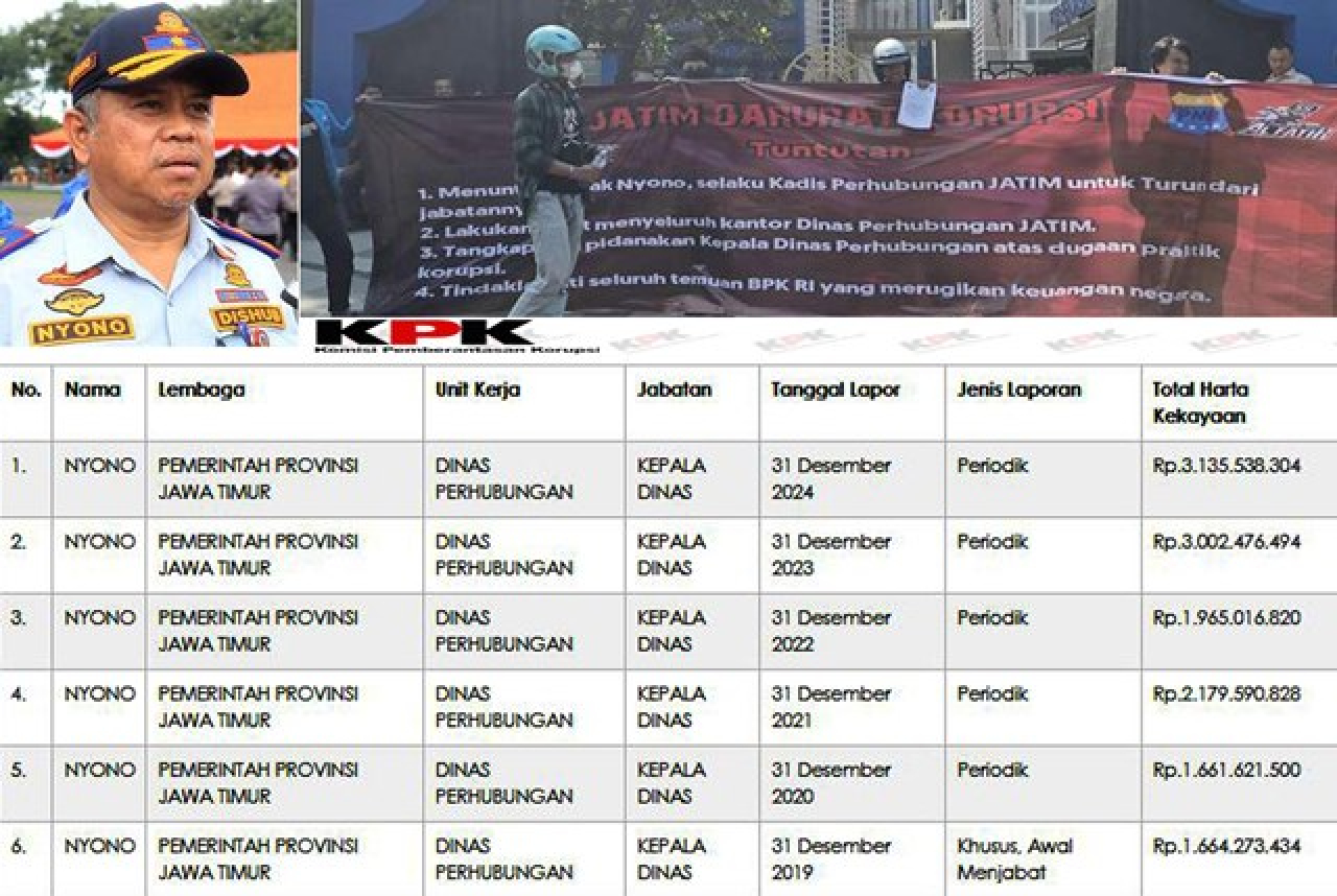 Kadishub Jatim Didemo PMII Terkait Dugaan Korupsi PT DABN, Simak! Segini Hartanya