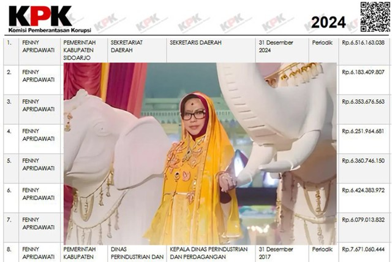 Harta Sekda Sidoarjo Rp 6,5 M Disorot Usai Bukber ala Bollywood, Dari Mana Sumbernya?