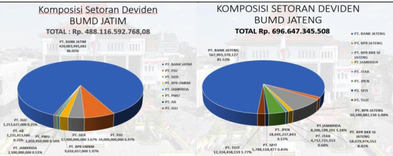 Setoran PAD Memble! Pansus Bongkar Data: BUMD Jatim Kalah Jauh dari Jateng
