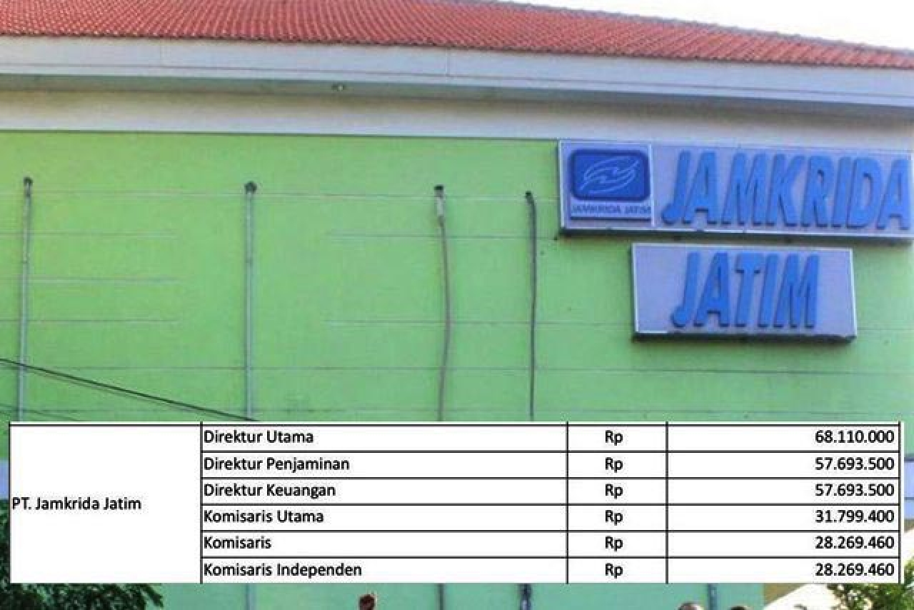 Jamkrida Jatim Bakal Disuntik Rp 100 M: Dividen Cuma Rp 2,5 M, Gaji Dirut Rp 68,1 Juta!